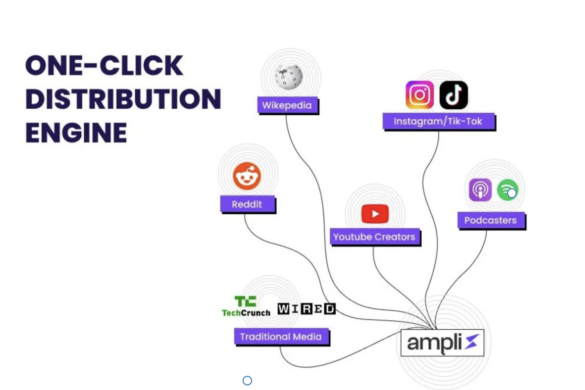 Every Brand Has a Content Strategy. Nobody Has a Distribution Strategy. That’s the Entire Problem.