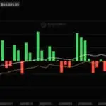 Fidelity FBTC Leads Bitcoin ETF Inflows With $14M as Market Bleeds $82M Post-FOMC
