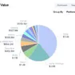 SOL Trades 75% Below ATH While Institutions Rebuild Capital Markets on Its Rails